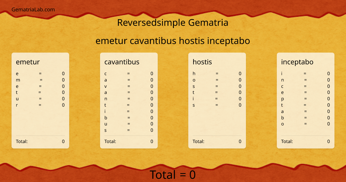emetur cavantibus hostis inceptabo in reversedsimple Gematria